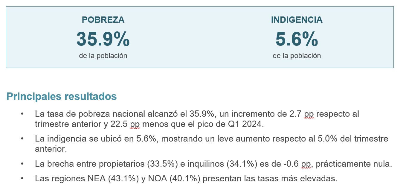 ***Resultados del cuarto trimestre de 2025***