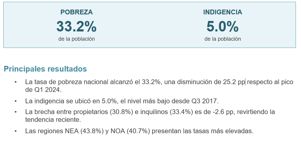 ***Resultados del tercer trimestre de 2025***